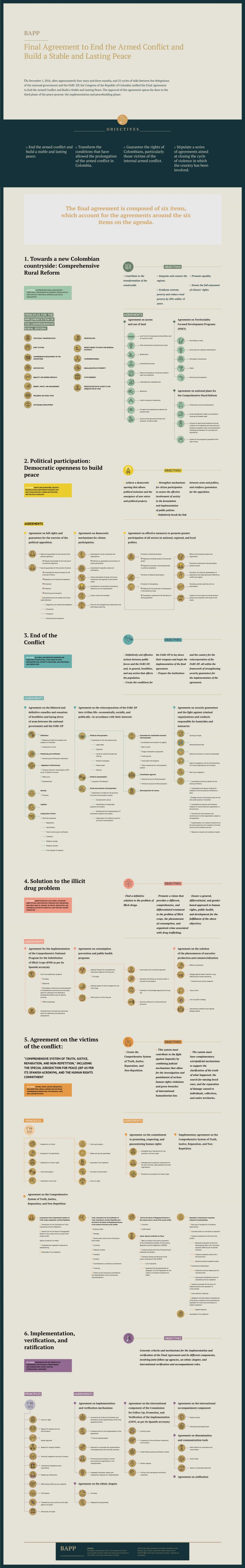 BAPP - The Open Library Of The Colombian Peace Process