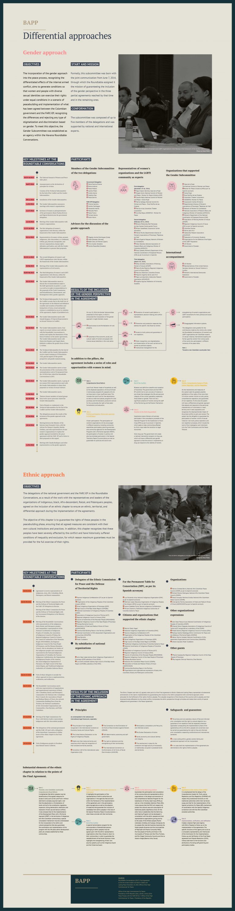 BAPP - The Open Library Of The Colombian Peace Process