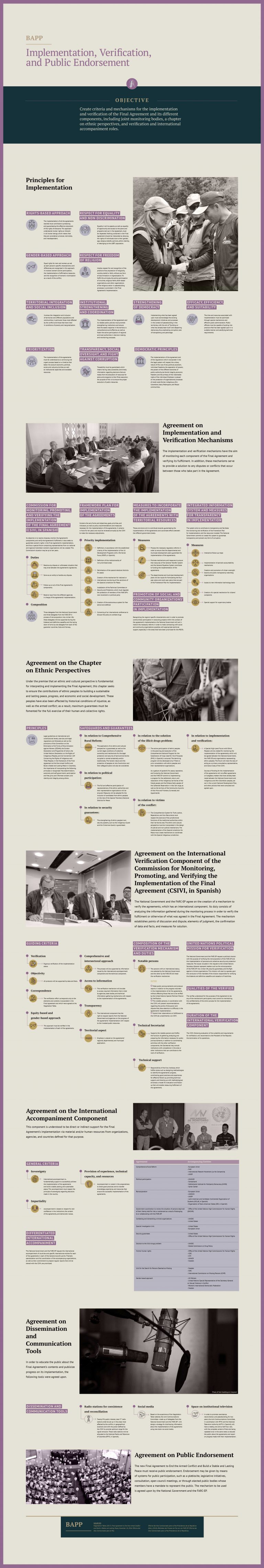 BAPP - The Open Library Of The Colombian Peace Process